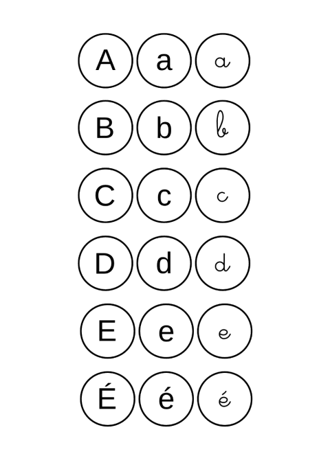 Association des 3 différentes écritures